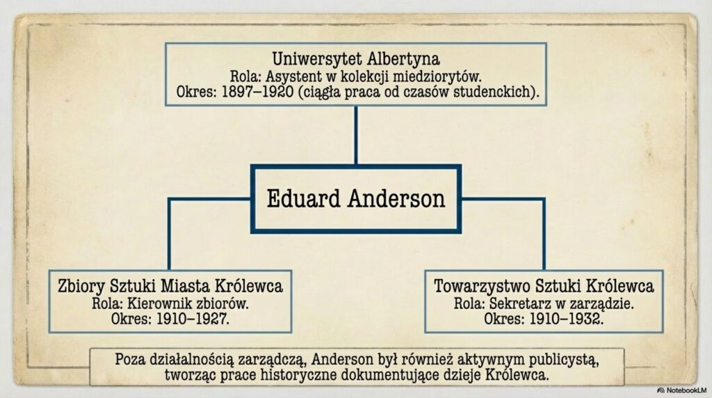 37069 1 Zabytkowy Pasłęk (Preussisch Holland)