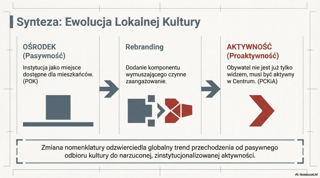 10 Zabytkowy Pasłęk POK